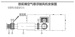 空气悬浮风机泄压阀的重要性!